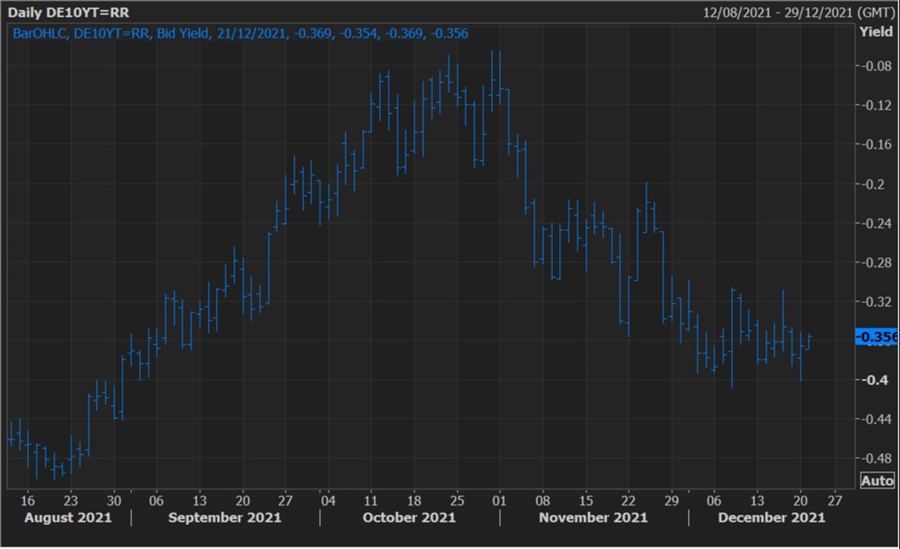 ECB's 2021 bond buying draws to a close Forexlive